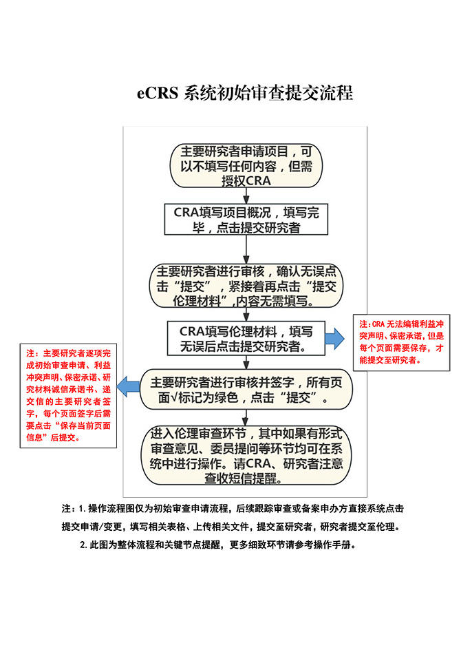 關于藥物臨床試驗啟用新倫理管理系統的通知-2.jpg